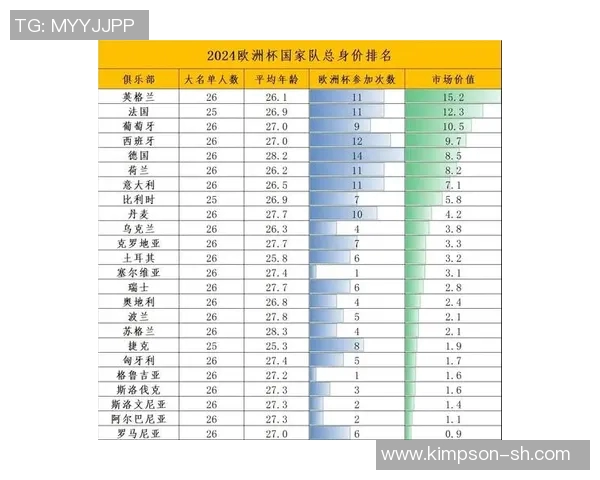 2024欧洲杯各参赛队伍实力排名分析及前景展望